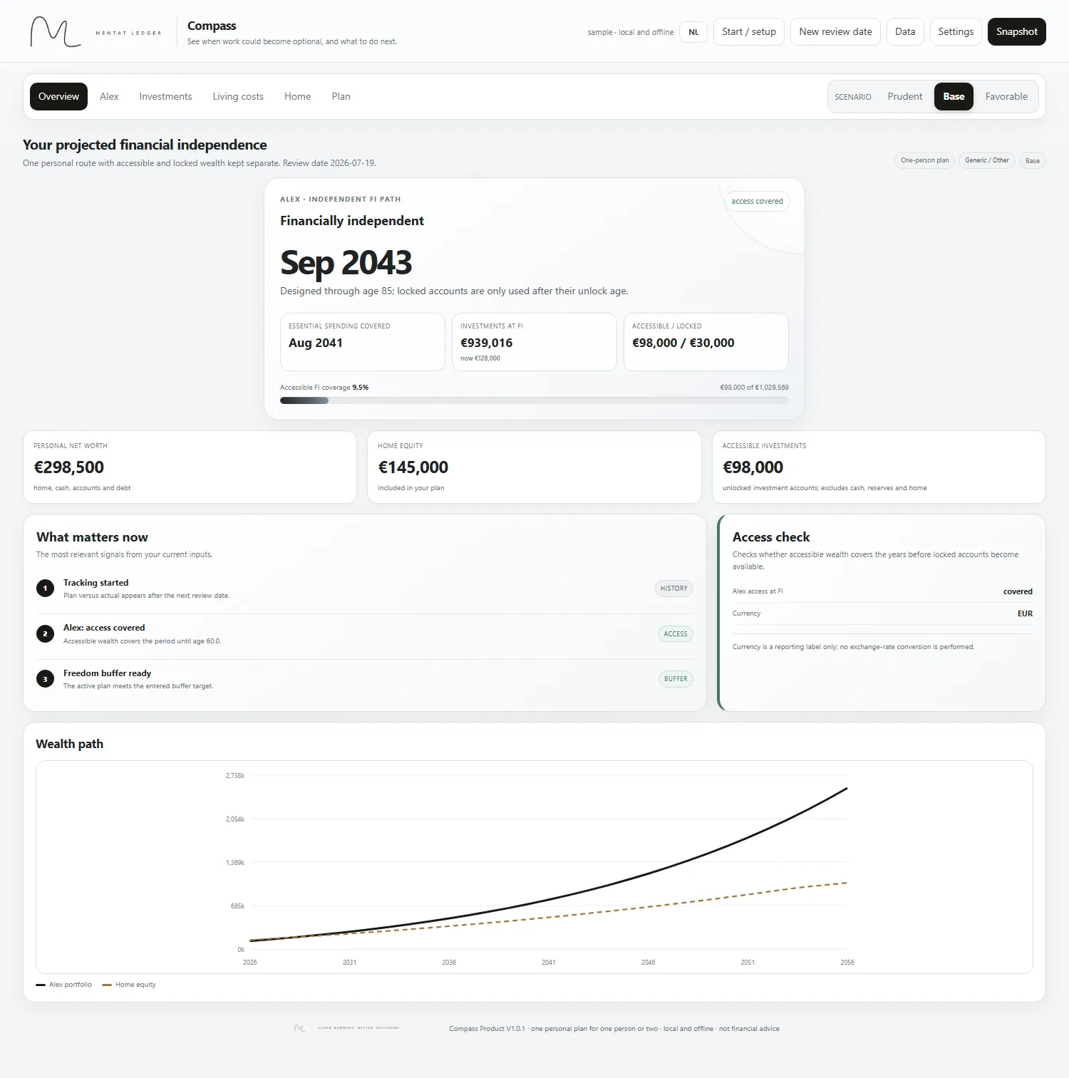 Compass one-person overview