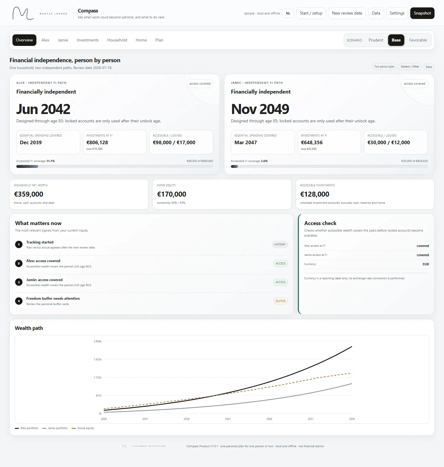 Compass two-person overview with separate projected work-optional dates