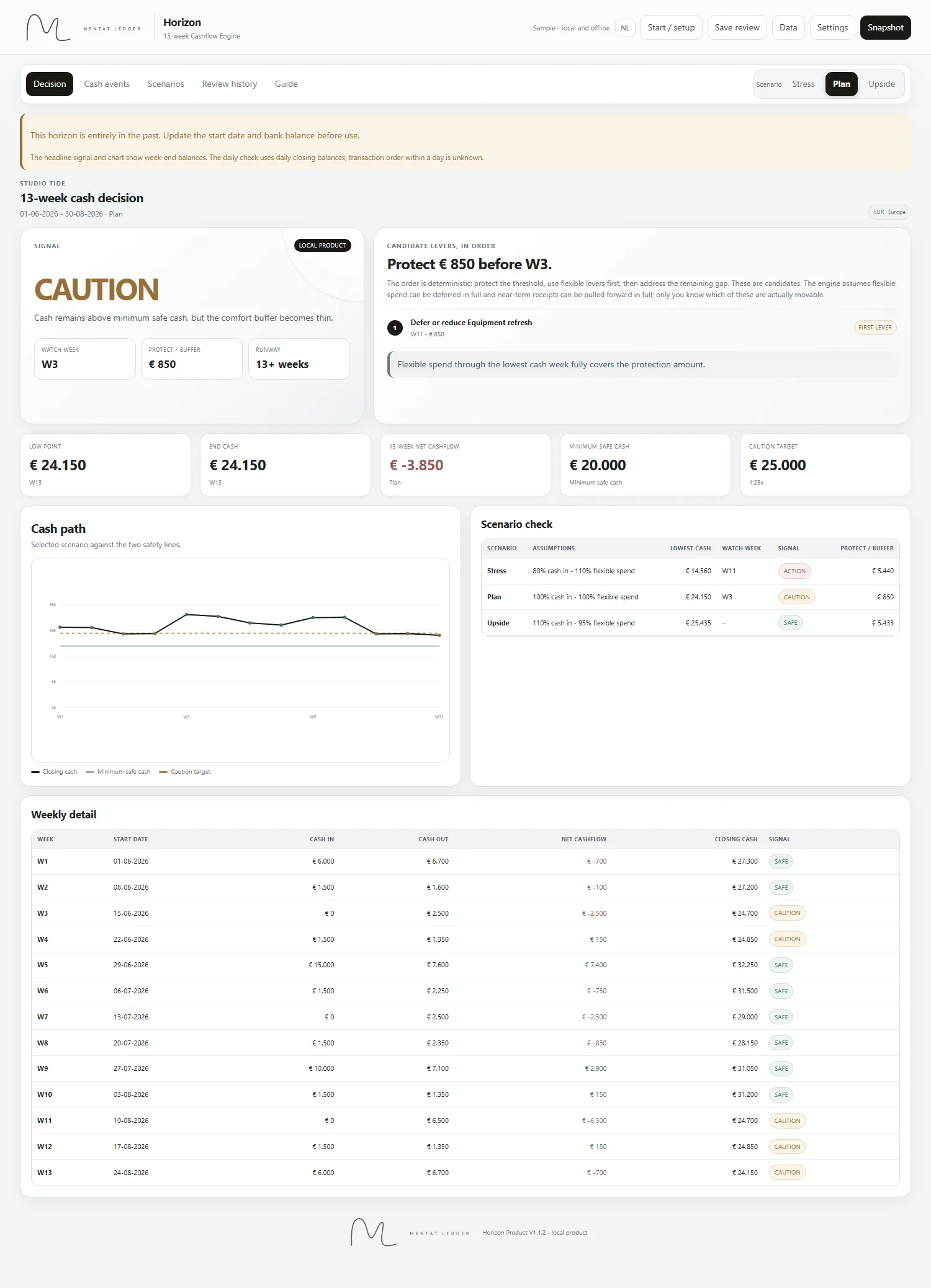 Horizon 13-week cash decision screen