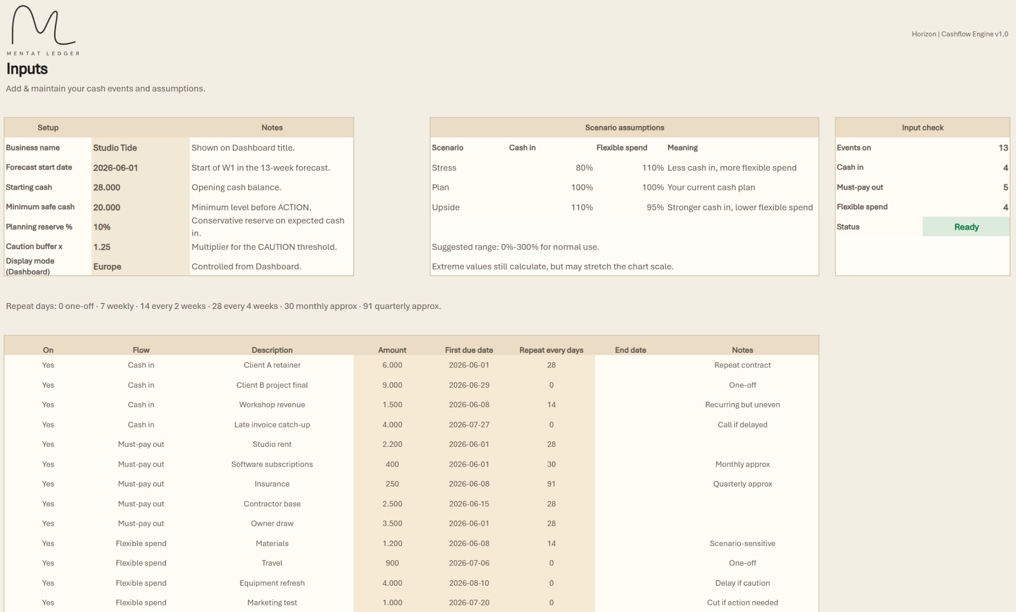 Mentat Ledger Horizon Inputs sheet: setup, scenario assumptions, input check and cash events